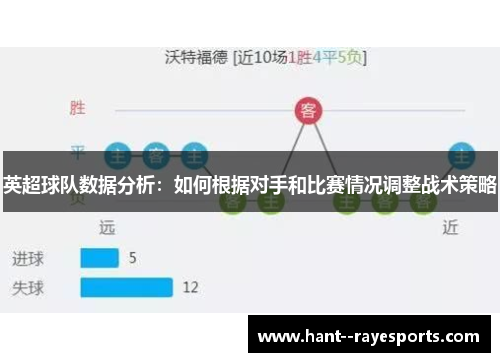 英超球队数据分析：如何根据对手和比赛情况调整战术策略
