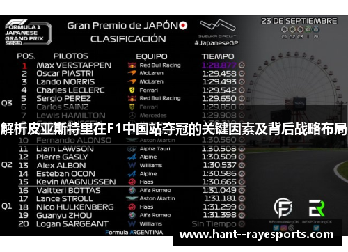解析皮亚斯特里在F1中国站夺冠的关键因素及背后战略布局